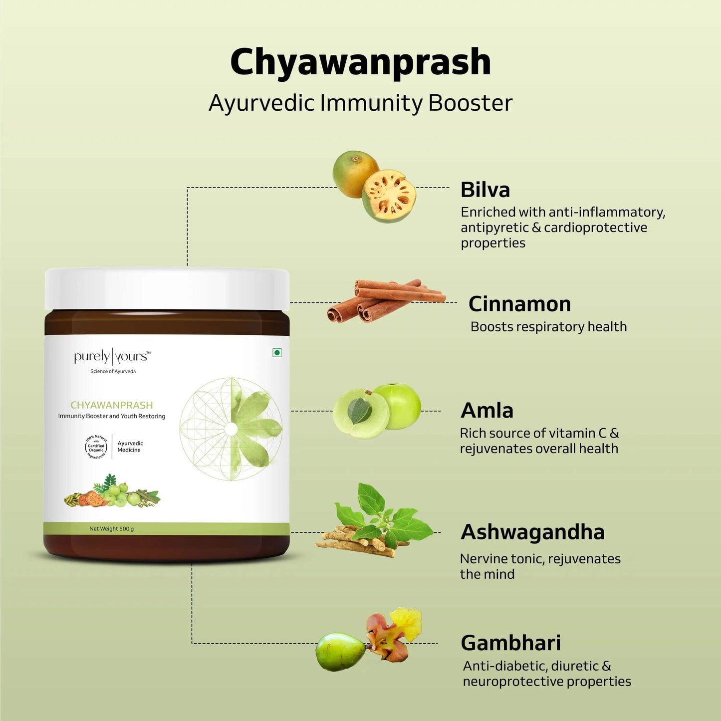 Anti-allergy & Immunity Pack