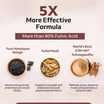 Ashwa Vigour® Shilajit & Pure Shilajit Resin